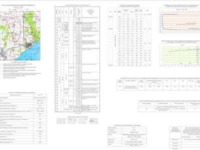Pumping Test Sheet for a Borehole / Ulyanovsk Region, Russia, 2021