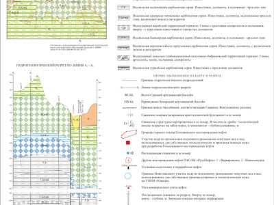 Hydrogeological Map and Cross-Section of the Project Area / Ulyanovsk Region, Russia, 2019