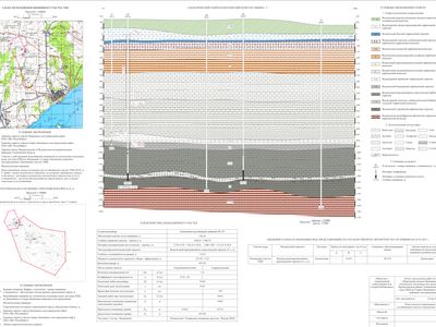 Groundwater Resource Estimation Plan / Ulyanovsk Region, Russia, 2021