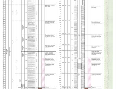 Lithological-Stratigraphic and Geological-Technical Sections / Ulyanovsk Region, Russia, 2019